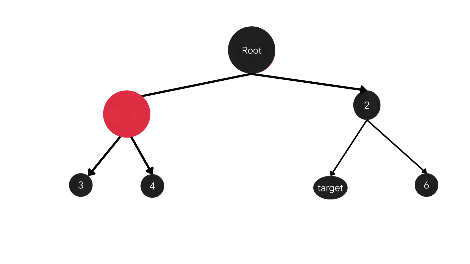 Depth First Search in action