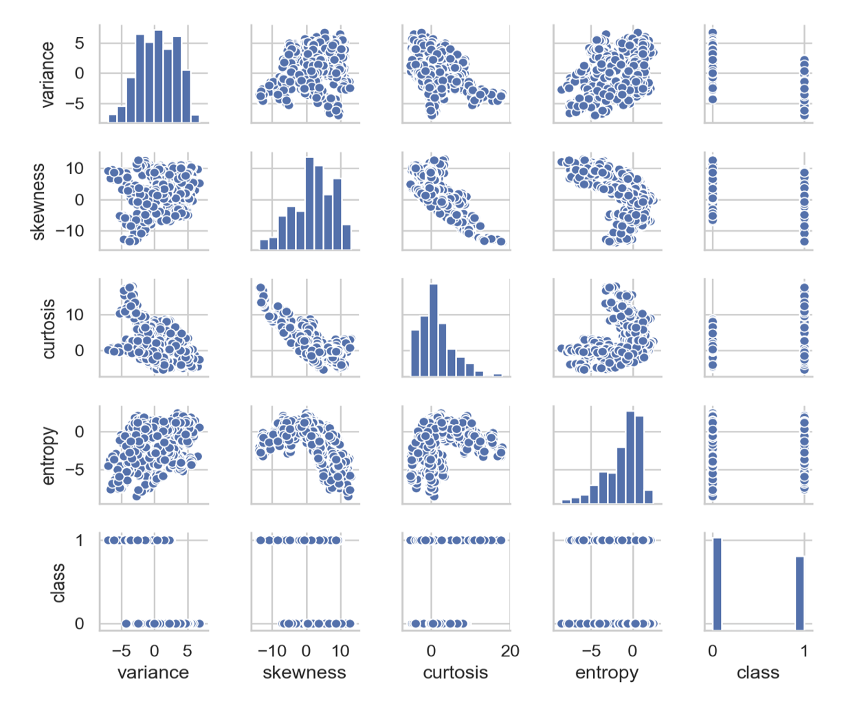 Machine Learning to detect counterfeit bills